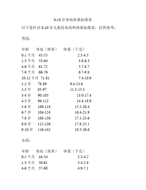 0-10岁身高体重标准表