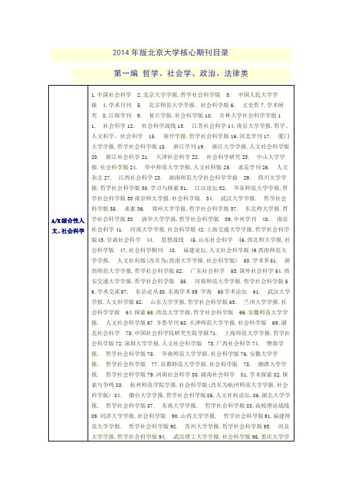 2014版北大核心期刊