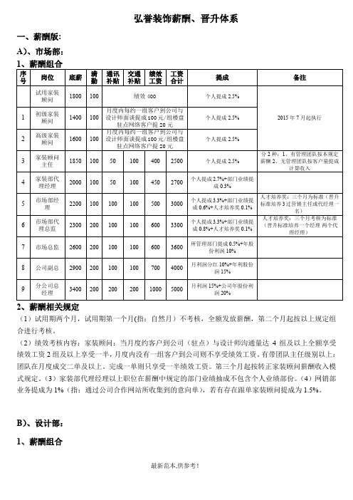 装饰公司薪酬提成制度