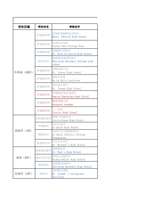美国私立高中概况(18所)