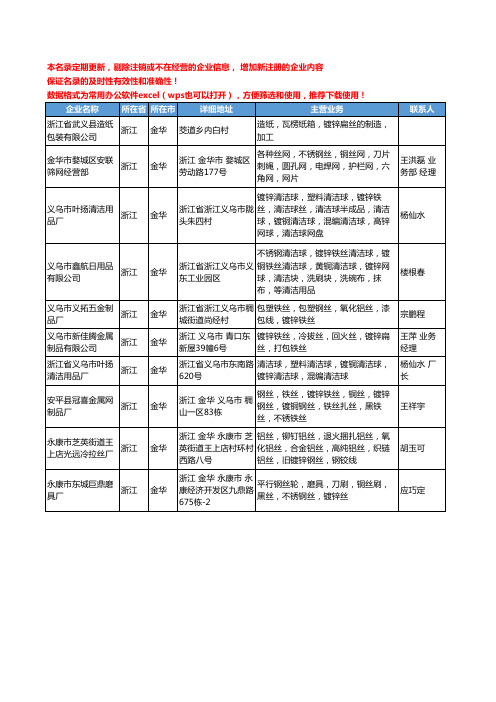 2020新版浙江省金华镀锌丝工商企业公司名录名单黄页大全10家