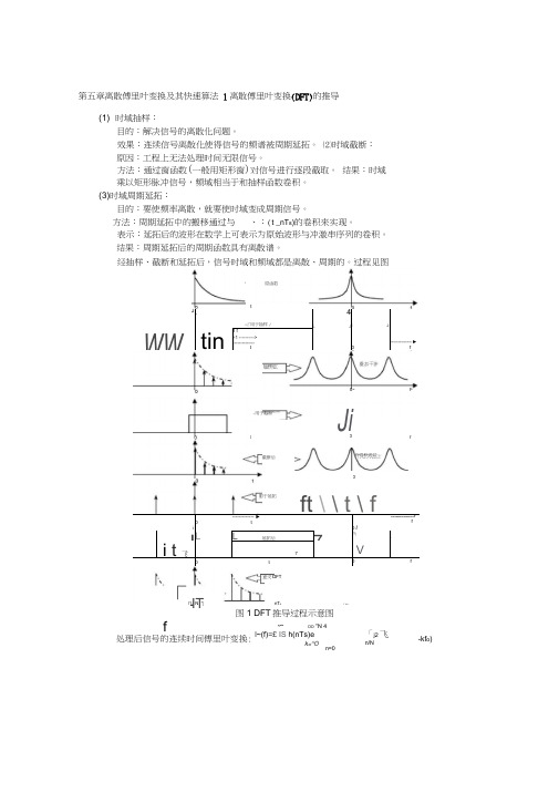 离散傅里叶变换及其快速算法