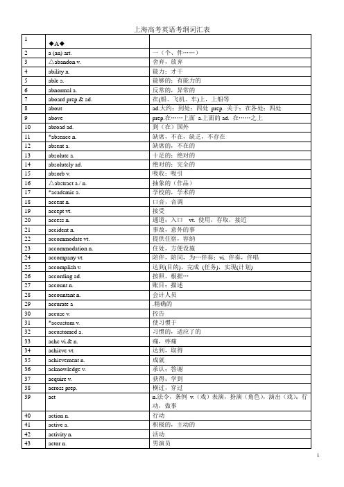 上海高考英语考纲词汇表格