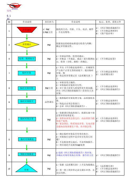 PQC技能培训