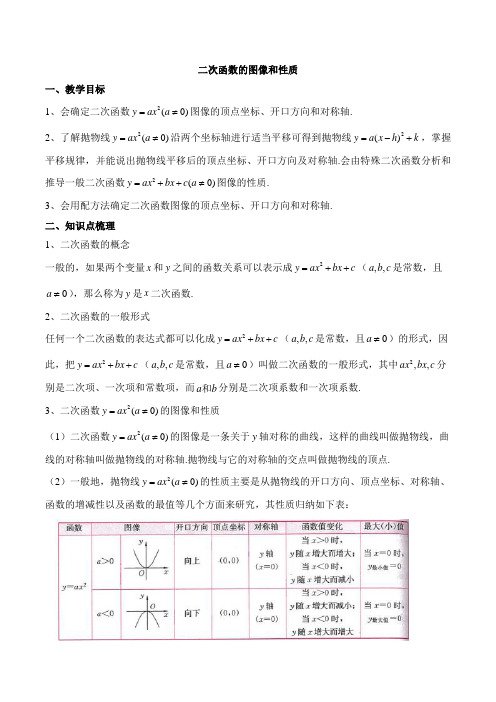 二次函数的图像和性质