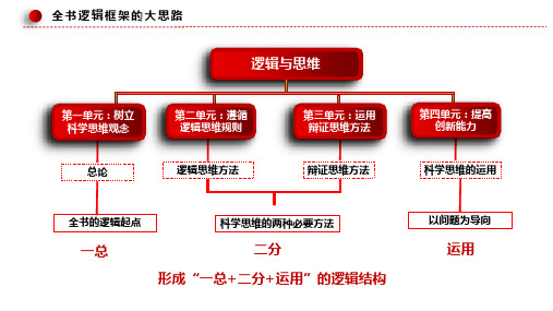 2024届新高考政治精准冲刺复习运用辩证思维方法