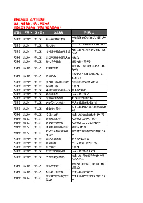 新版湖北省武汉市青山区建材企业公司商家户名录单联系方式地址大全448家