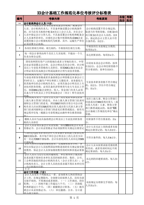 会计基础工作规范化单位考核评分标准表-模板