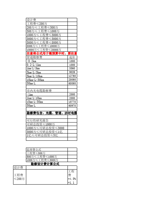 设计费、勘察费、监理费、可研费计算公式