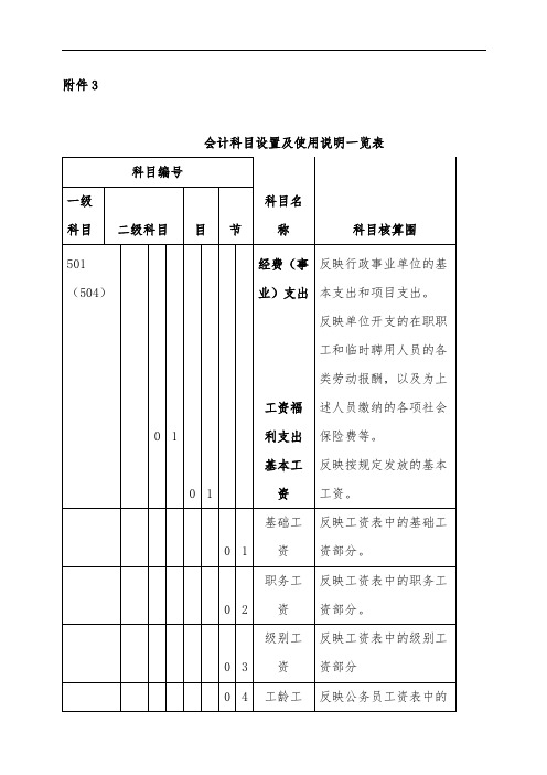 行政事业单位会计科目设置及使用说明书