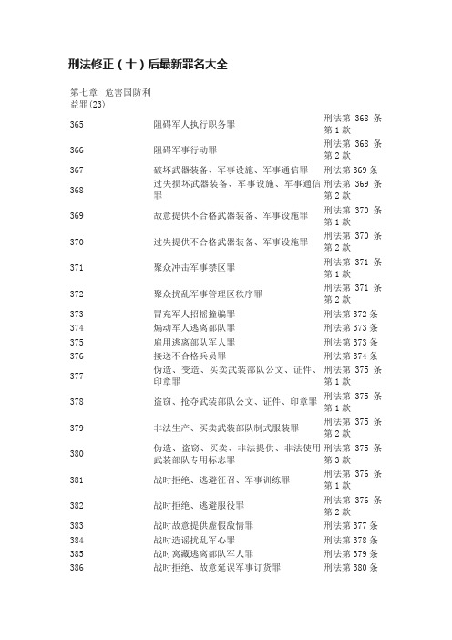 刑法修正（十）后最新罪名大全