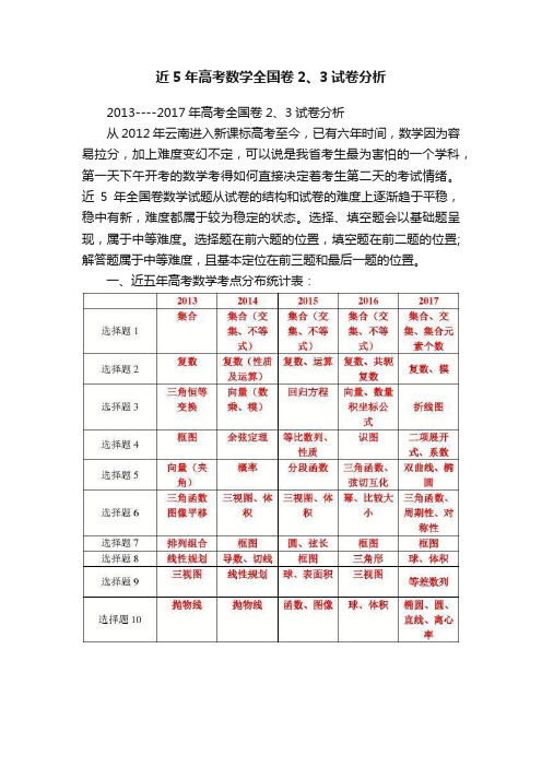 近5年高考数学全国卷2、3试卷分析