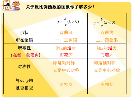 反比例函数性质的综合运用课件ppt苏科版八年级下