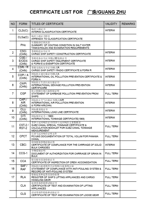 最全船舶证书大全(中英文对照)