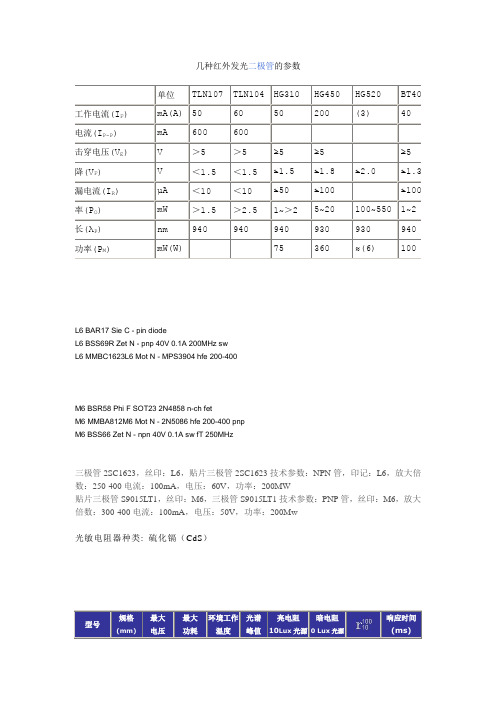 LED灯相关元器件资料表