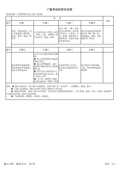 门窗系统的研发流程