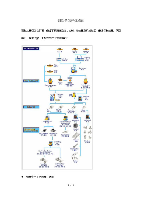 钢铁是怎样炼成的