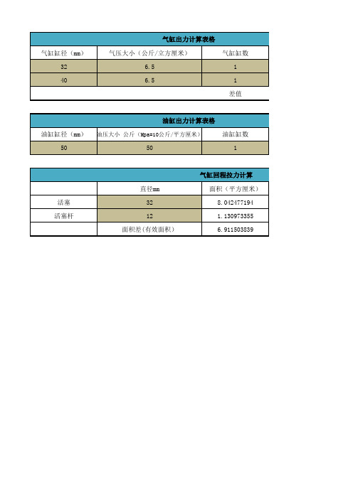 气缸出力计算