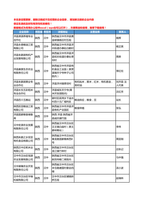 2020新版陕西省汉中粮食工商企业公司名录名单黄页联系方式大全56家