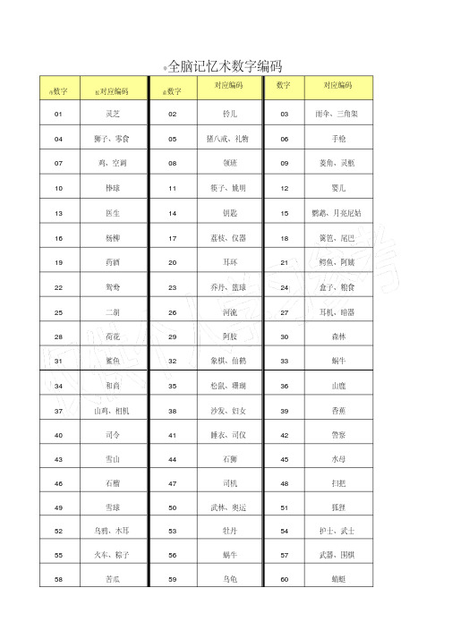 全脑记忆术数字编码