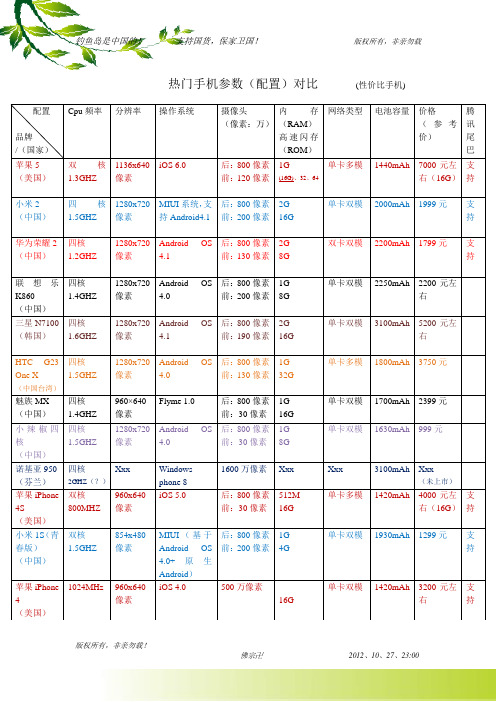 【热门手机】性价比手机参数(性能)对比