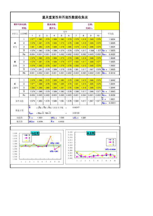 量具再现性和重复性分析