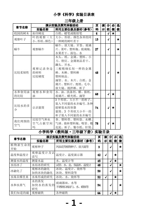 小学《科学》(教科版)实验目录表