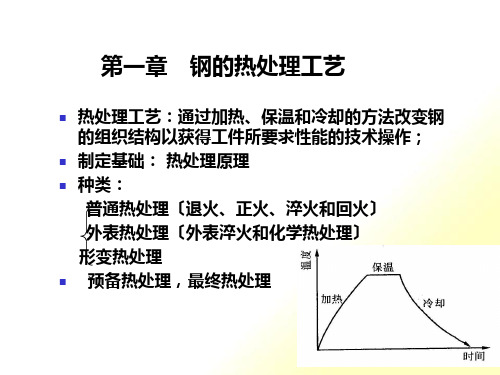 钢的热处理工艺课程