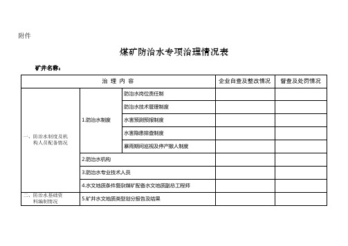 煤矿防治水检查表