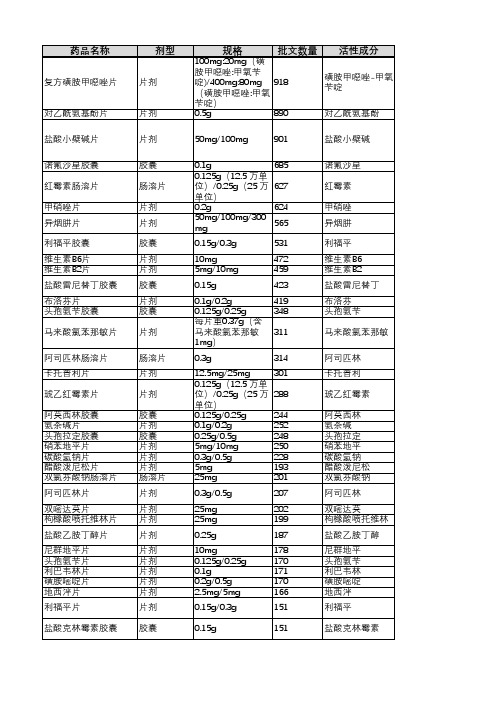 2018年前须完成仿制药一致性评价品种(共289个品种)-参比制剂,对照药品