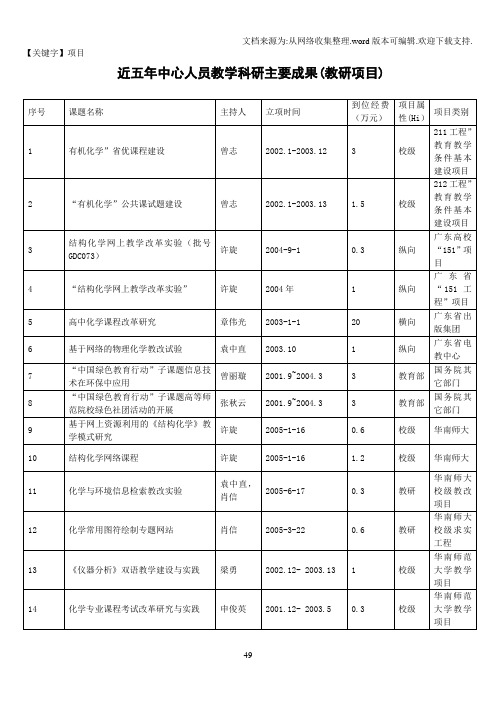 【项目】近五年中心人员教学科研主要成果教研项目