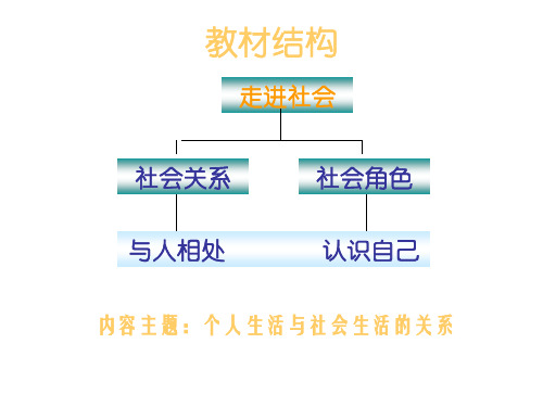 七年级历史走进社会(PPT)5-1