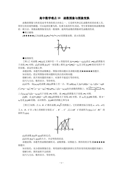 2012高考数学难点10函数图象