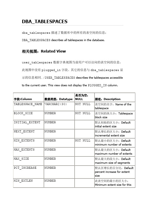 (完整版)DBA_TABLESPACES