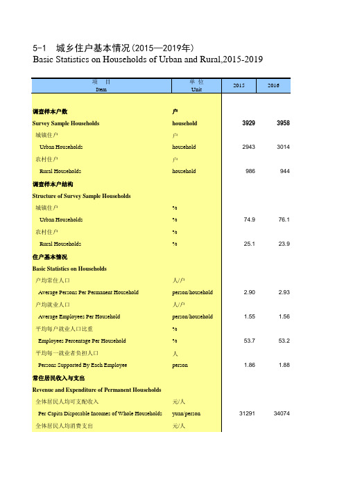 天津统计年鉴2020社会经济发展指标：城乡住户基本情况(2015—2019年)