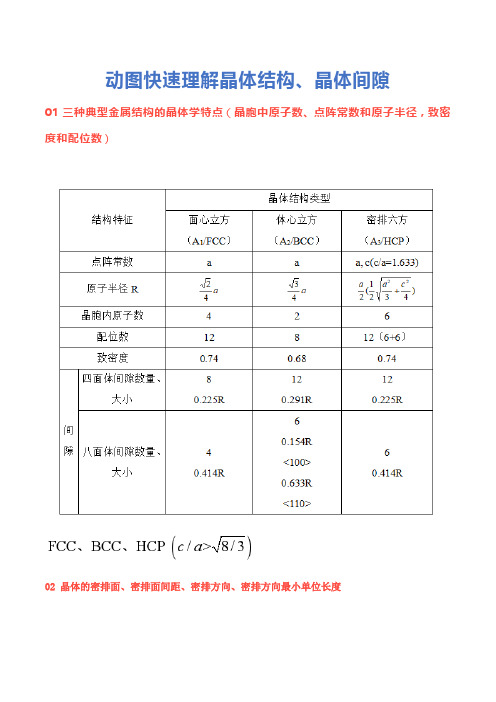 晶体结构、晶体间隙