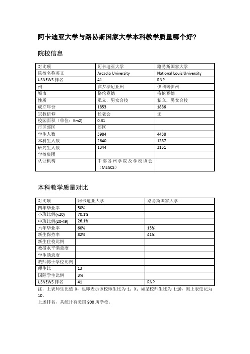 阿卡迪亚大学与路易斯国家大学本科教学质量对比