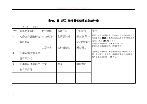 市长、县长质量奖统计样表