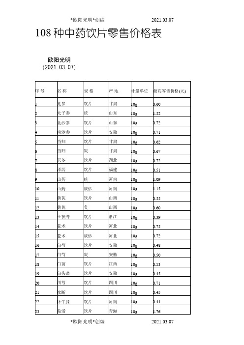 2021年108种中药饮片零售价格表