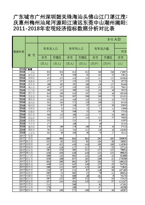 广东广州深圳韶关珠海汕头佛山江门湛江茂名肇庆惠州梅州汕尾河源阳江清远东莞中山潮州揭阳云浮2011-2018年