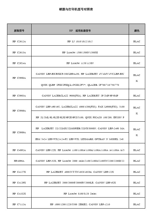 硒鼓与各种打印机型号对照表