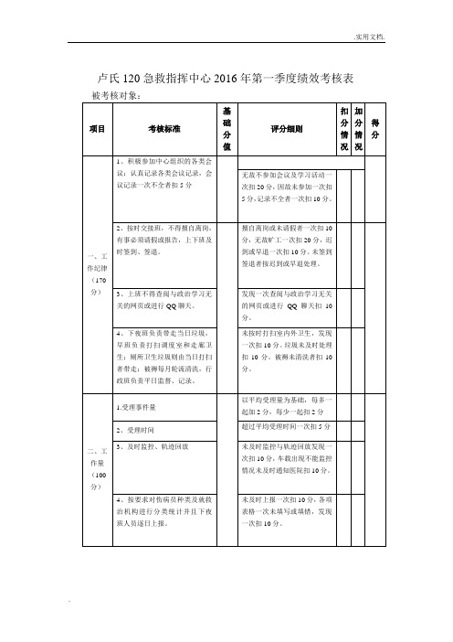 120调度员绩效考核标准及评分细则