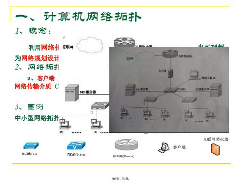 计算机网络拓扑(共7张PPT)