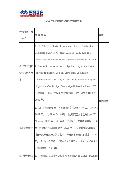 2017年北京外国语大学考研参考书