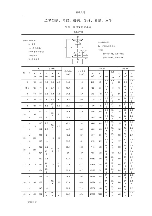 常用型钢规格(截面)表