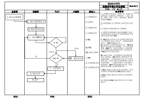 注塑首件确认工作流程