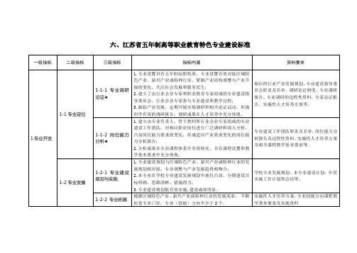 专业建设标准