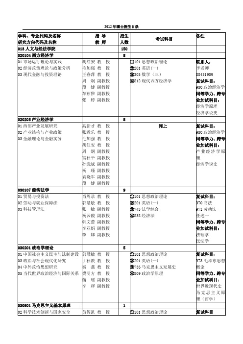 学科、专业代码及名称