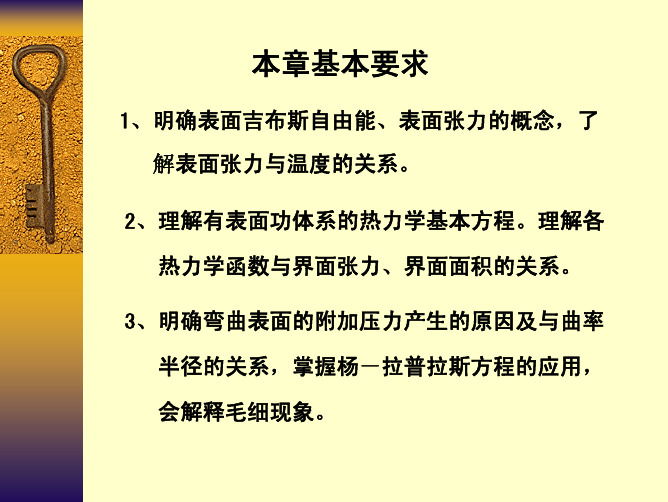 物理化学(中国石油大学) 第十一章 界面现象