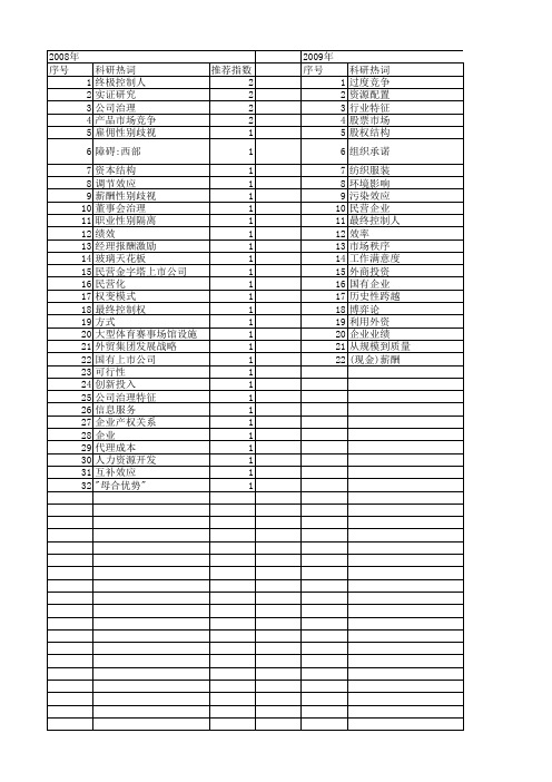 【国家社会科学基金】_国有民营_基金支持热词逐年推荐_【万方软件创新助手】_20140813